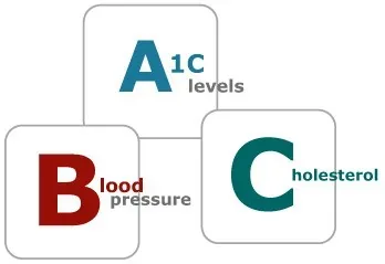 Những kiến thức cơ bản dành cho người bệnh đái tháo đường (ĐTĐ)