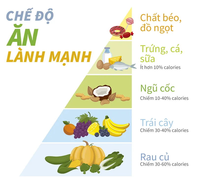 Chế độ dinh dưỡng lành mạnh - Bệnh viện SANTE Bình Thạnh, TP.HCM