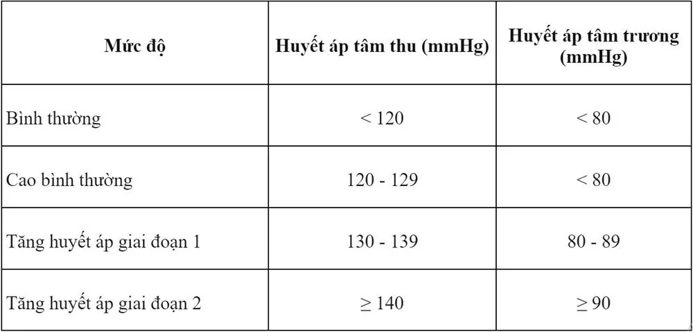 Bệnh viện Sante - Tăng huyết áp (Hình 2)